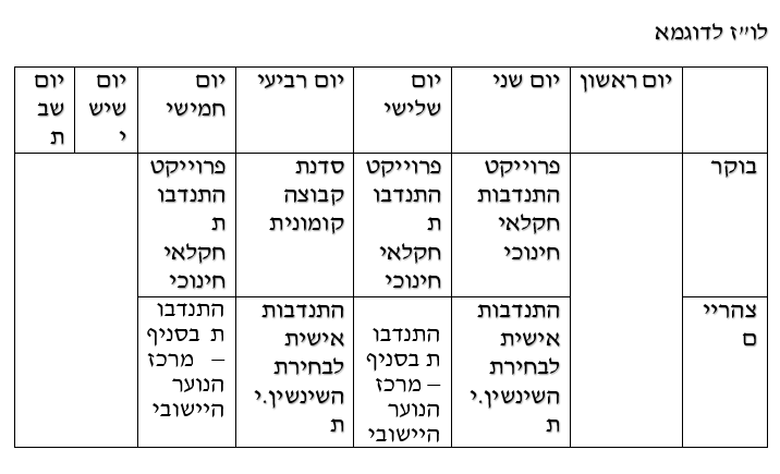 לו"ז מסלול חקלאות