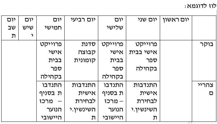לו"ז מסלול קהילה