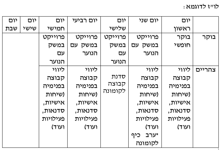 לו"ז מסלול פנימיות