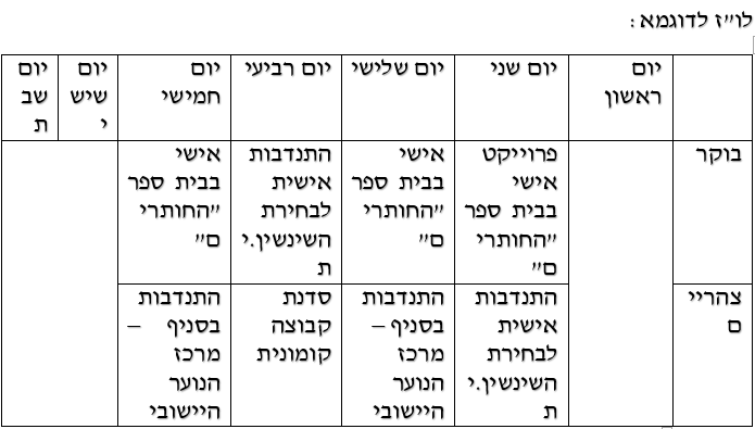 לו"ז מסלול החותרים