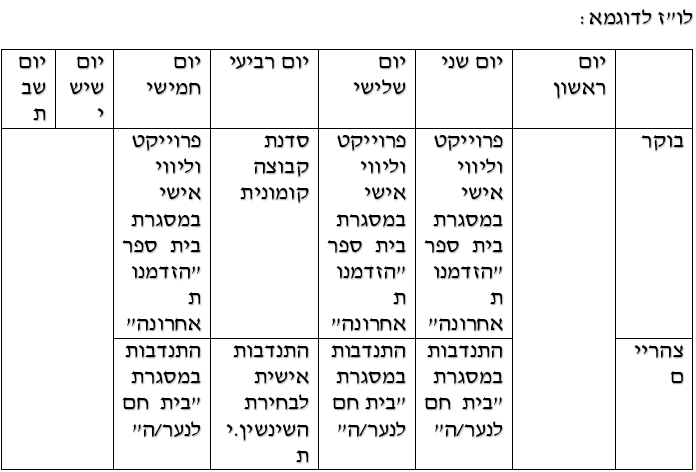 לו"ז מסלול נוער קצה